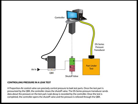 Positive pressure Leak Tester trading|pressure leak testing procedure.